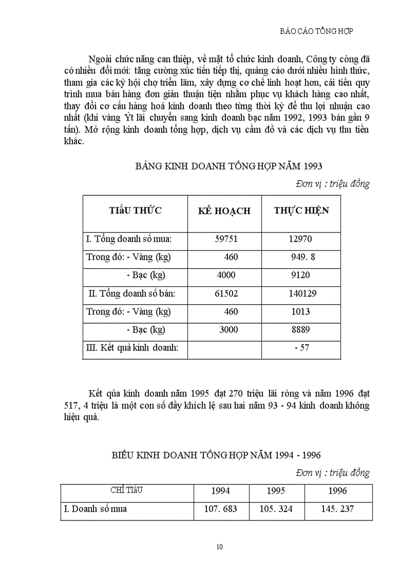 image for page Hoạt động kinh doanh của Công ty Vàng bạc đá quý Tp Hà nội