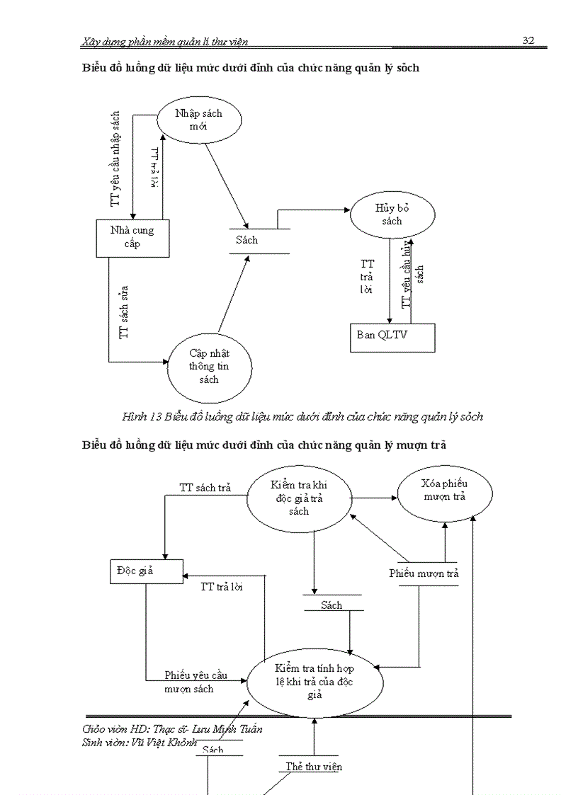 image for page Ứng dụng tin học vào việc quản lí thư viện tai thư viện của trường Trung cấp đa nghành Vạn Xuân