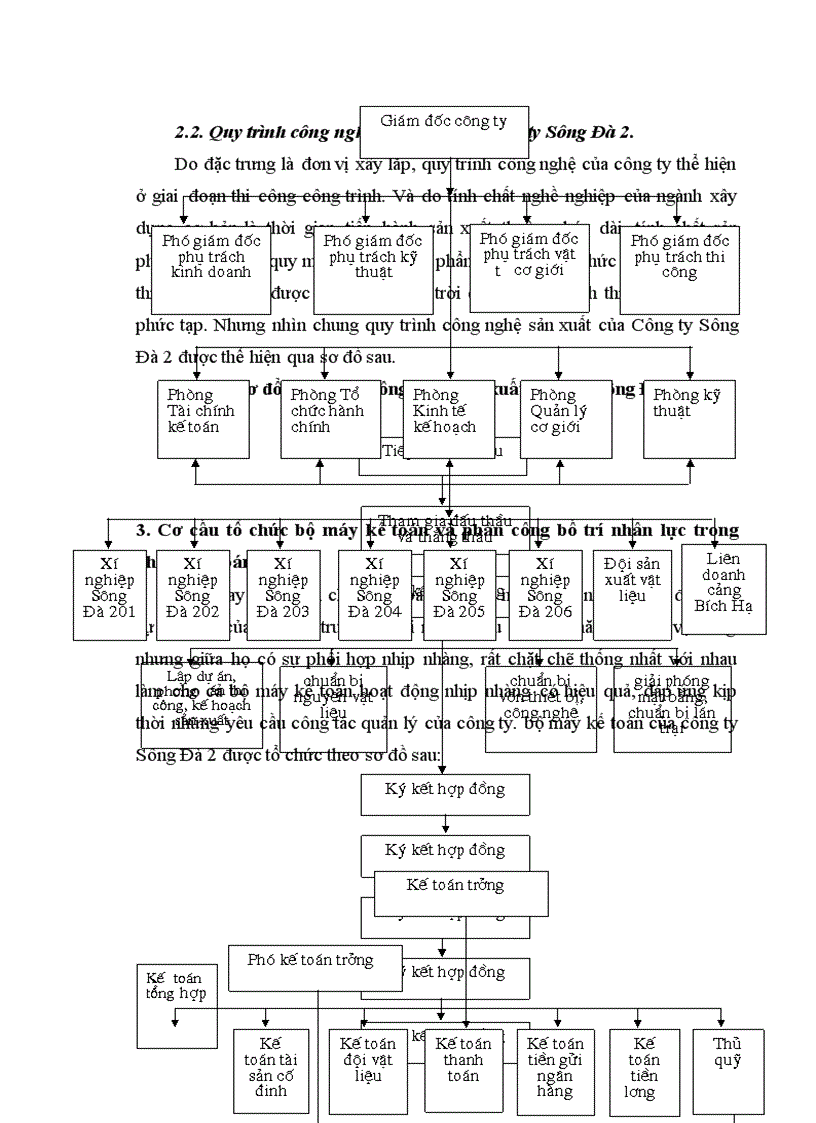 image for page Báo cáo tổng hợp tại: xí nghiệp Sông Đà 206.