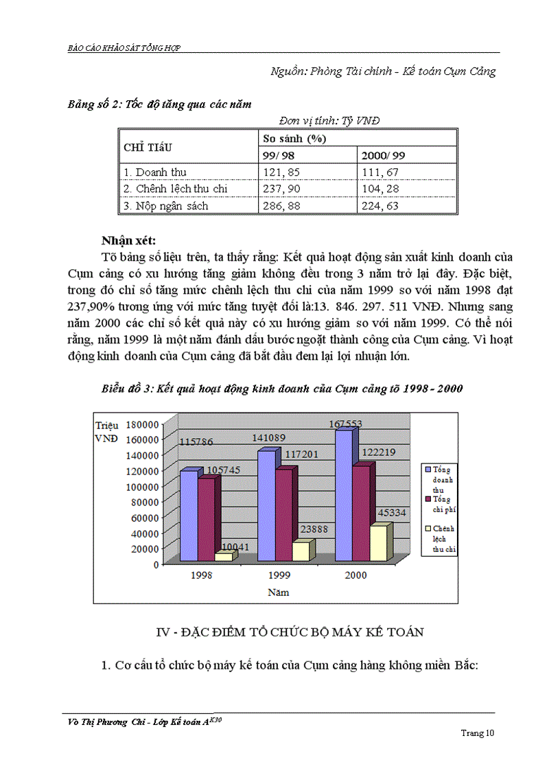image for page Cơ cáu tổ chức bộ máy quản lý của Cụm cảng hàng không miền Bắc