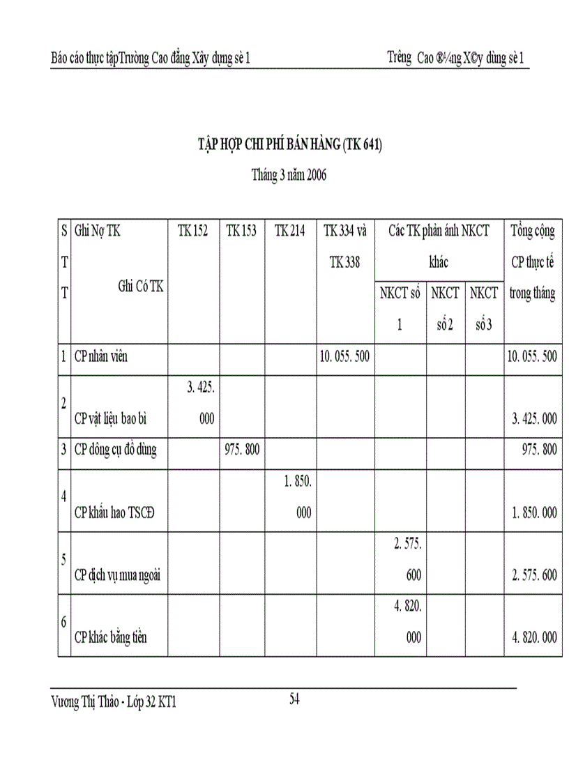 image for page Bán hàng và xác định kết quả kinh doanh cuả Công ty cổ phần thương mại Xuất Nhập khẩu Hưng Việt