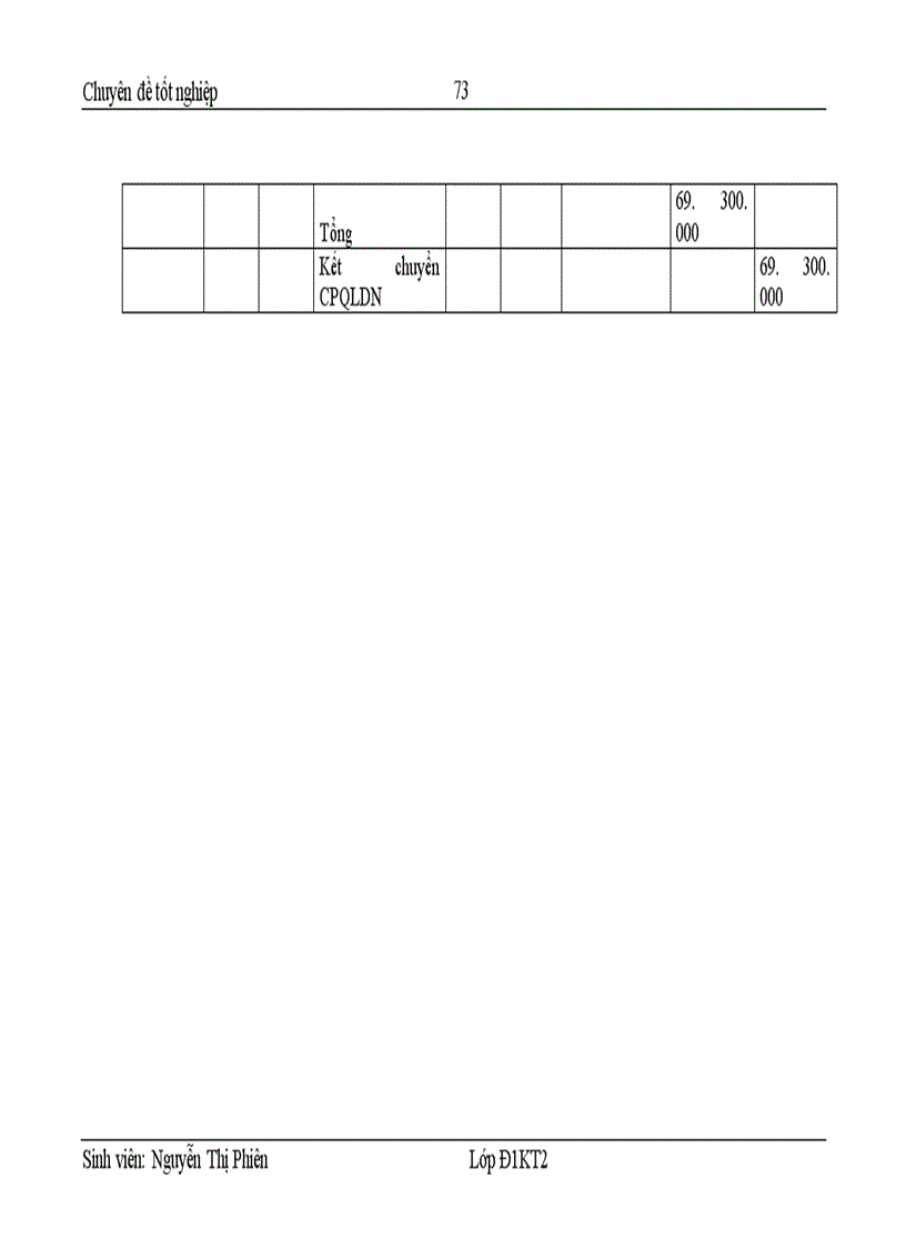 image for page Hoàn thiện kế toán bán hàng và xác định kết quả kinh doanh tại công ty TNHH Thiết bị khoa học kỹ thuật Sông Hồng