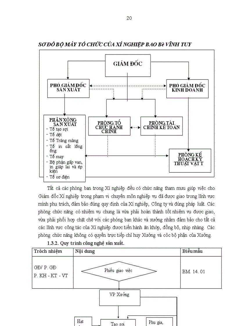 image for page Hoàn thiện công tác lập kế hoạch sản xuất tại xớ nghiệp Xớ nghiệp Bao bì Vĩnh Tuy