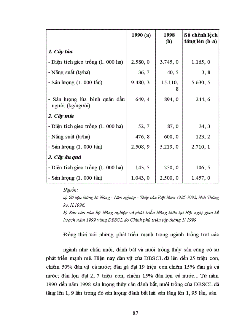 image for page Phát triển công nghiệp nông thôn ở Đồng bằng sông Cửu Long theo hướng công nghiệp hóa, hiện đại hóa