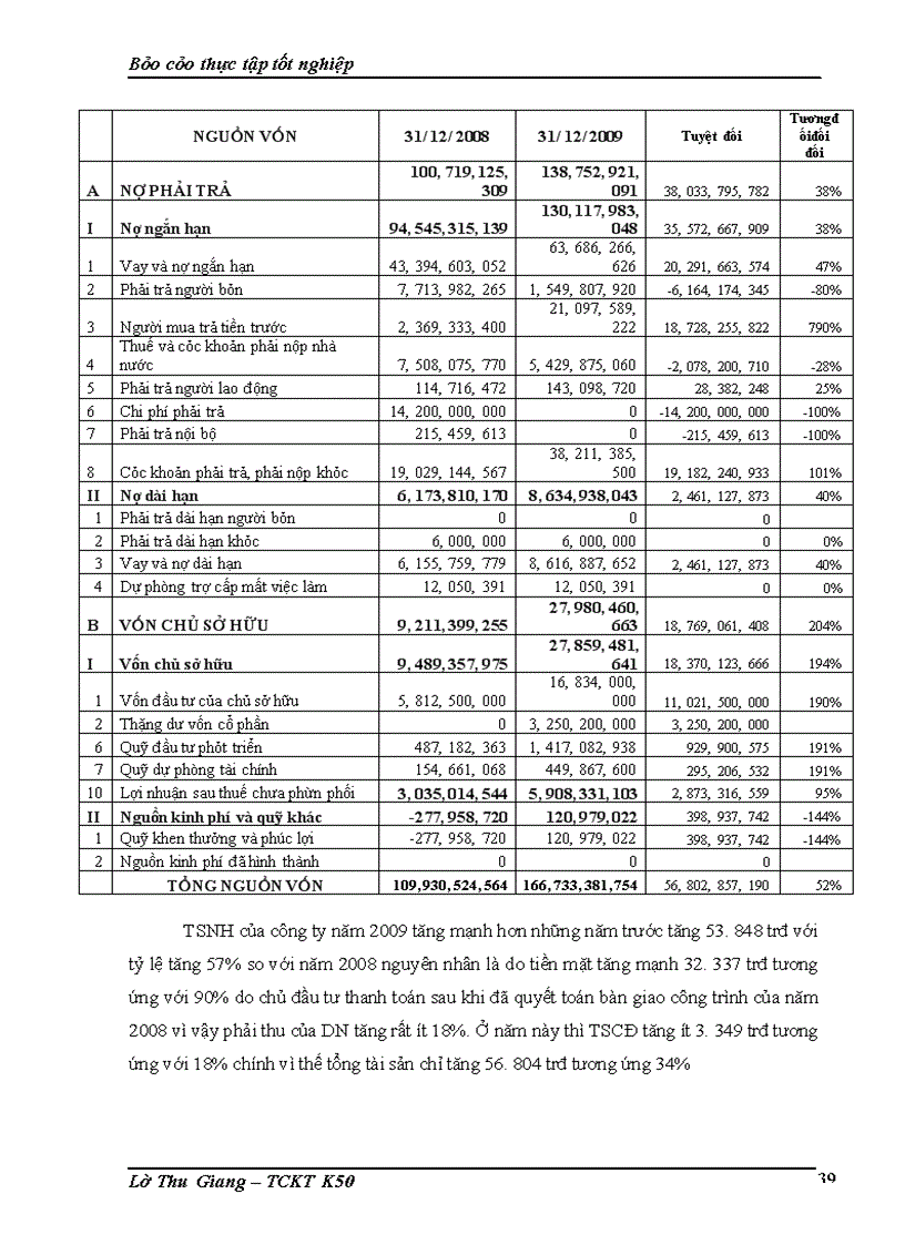 image for page Thực tập tốt nghiệp: công ty cổ phần đầu tư và phát triển nhà hà nội số 30
