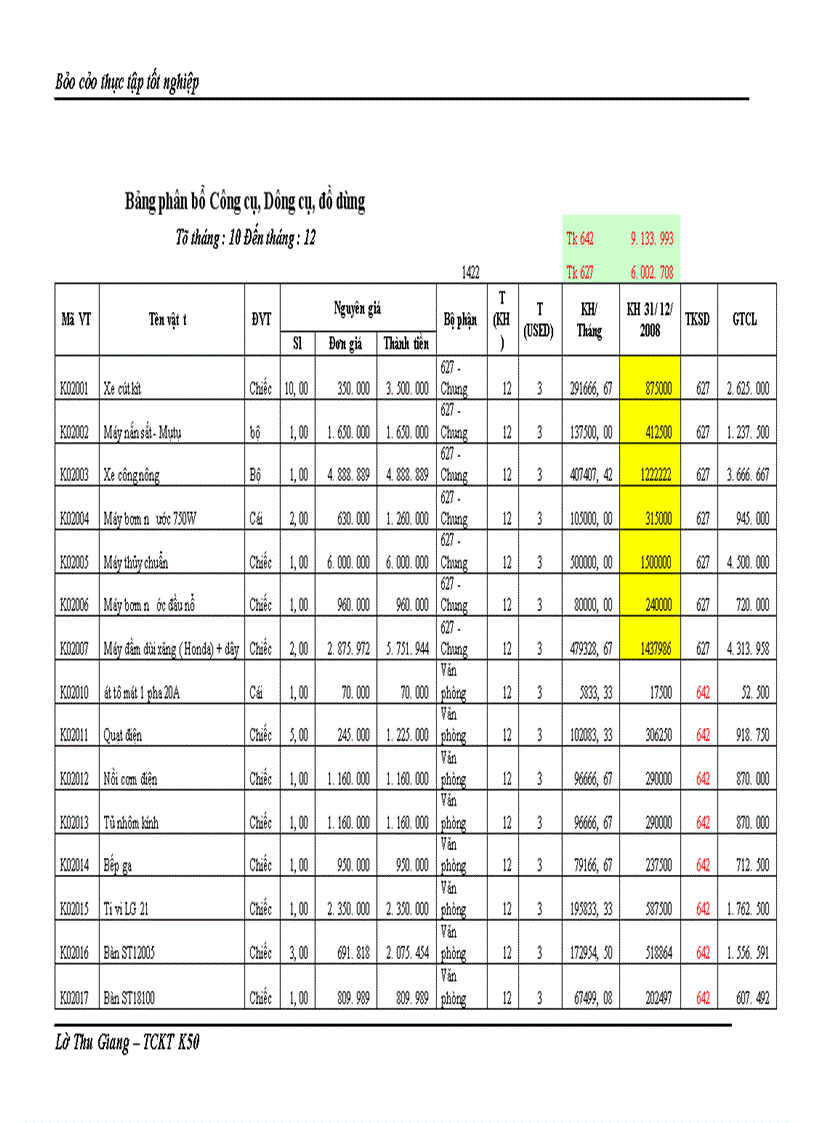 image for page Thực tập tốt nghiệp: công ty cổ phần đầu tư và phát triển nhà hà nội số 30