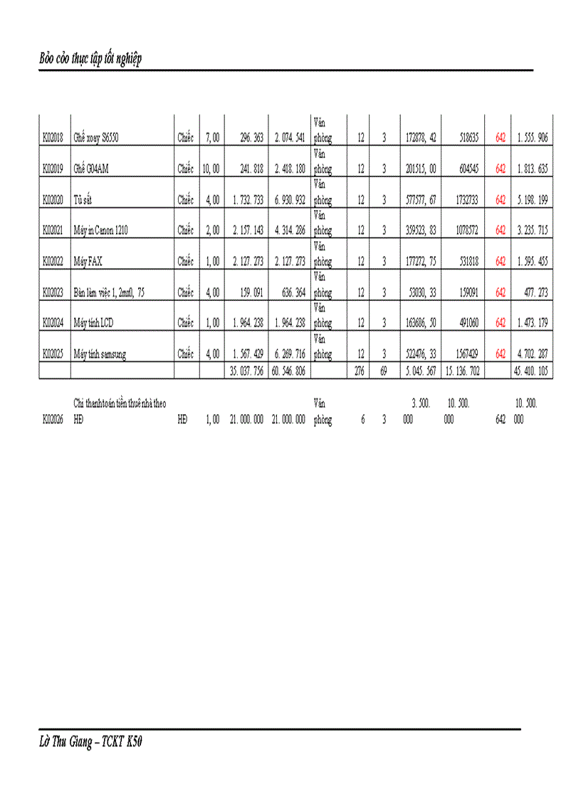 image for page Thực tập tốt nghiệp: công ty cổ phần đầu tư và phát triển nhà hà nội số 30