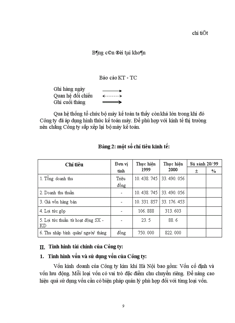 image for page Công ty kim khí hà nội.