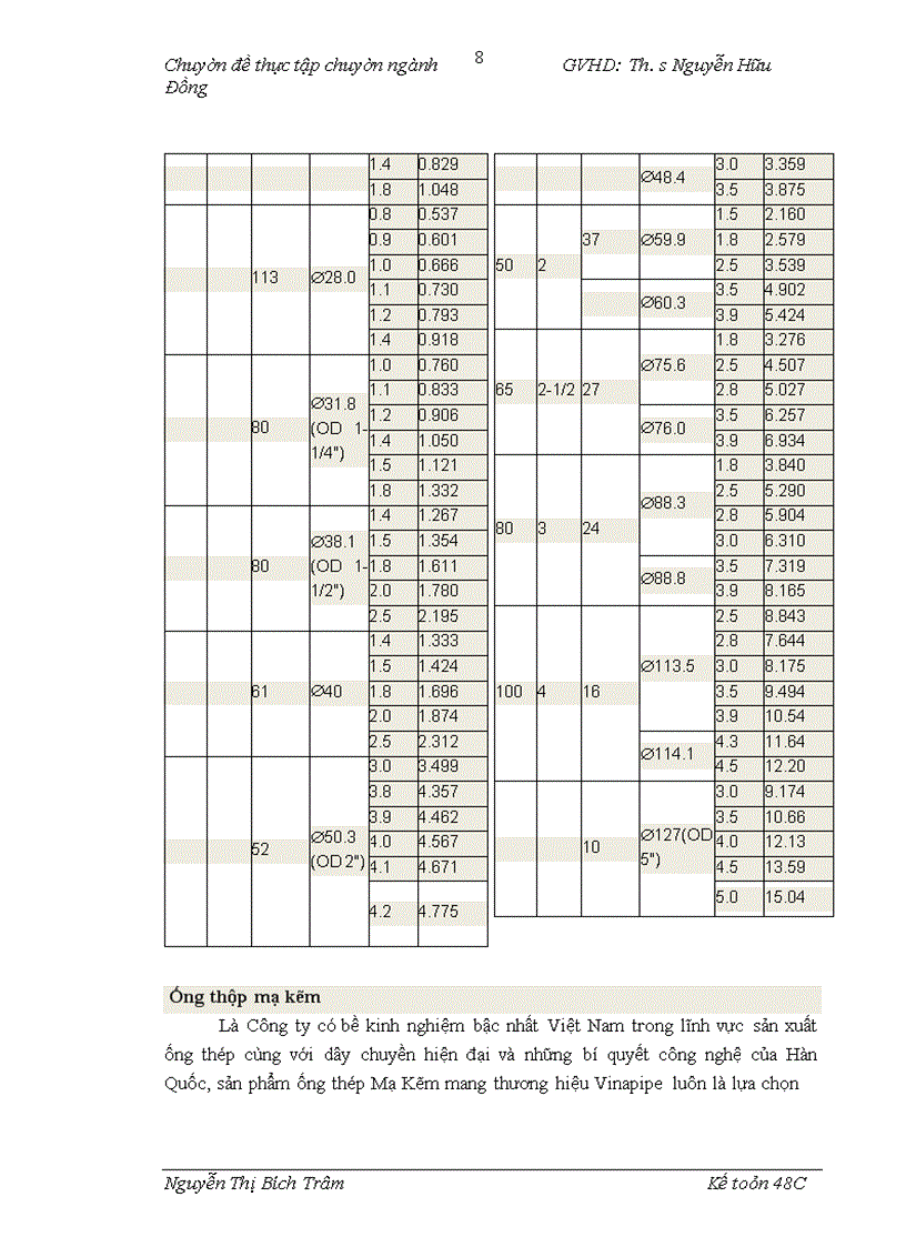 image for page Hoàn thiện kế toán chi phí sản xuất và tính giá thành sản phẩm tại công ty TNHH Ống thép Việt Nam (VINAPIPE)