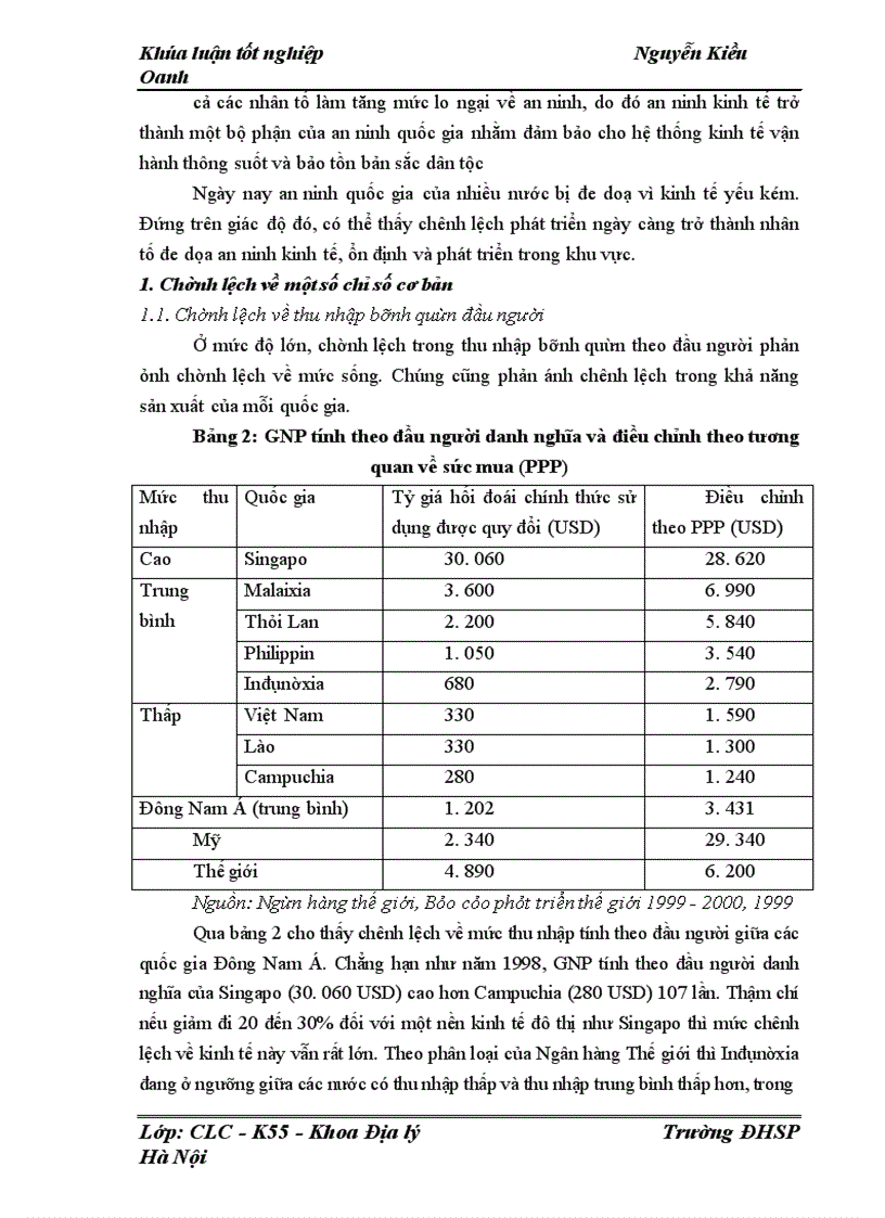 image for page Tác động của chênh lệch phát triển con người tới an ninh kinh tế ở khu vực ASEAN giai đoạn 1985 - 2005