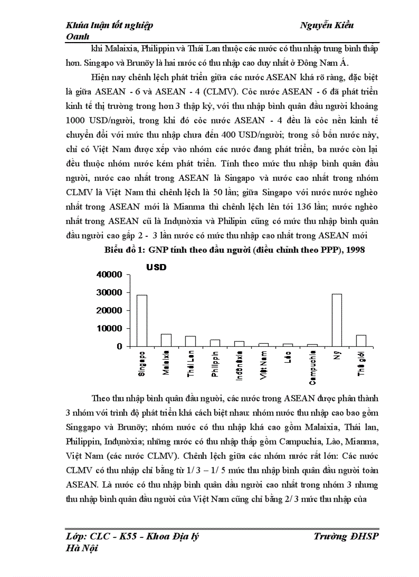 image for page Tác động của chênh lệch phát triển con người tới an ninh kinh tế ở khu vực ASEAN giai đoạn 1985 - 2005