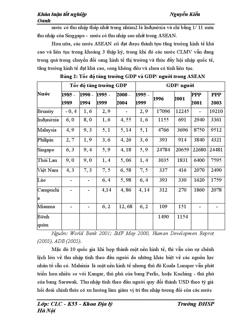 image for page Tác động của chênh lệch phát triển con người tới an ninh kinh tế ở khu vực ASEAN giai đoạn 1985 - 2005