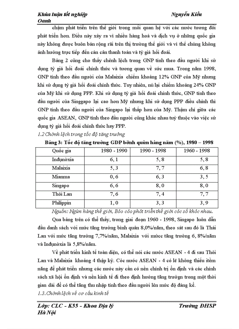 image for page Tác động của chênh lệch phát triển con người tới an ninh kinh tế ở khu vực ASEAN giai đoạn 1985 - 2005