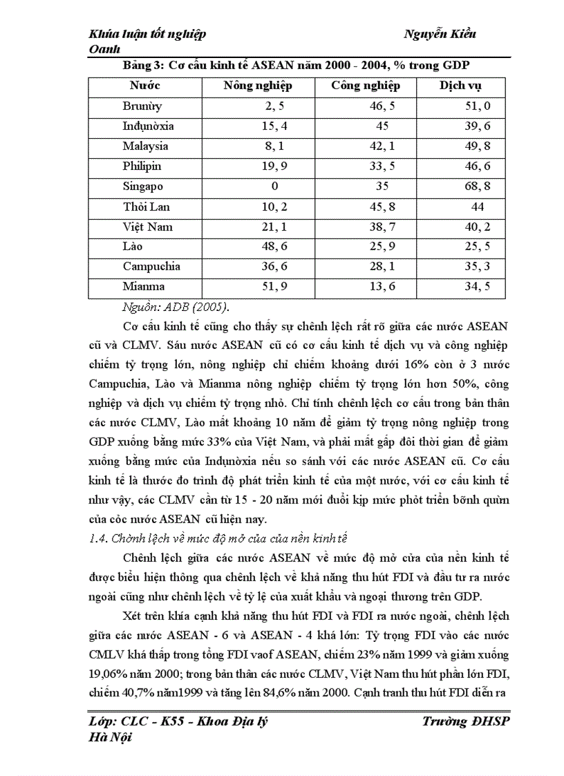 image for page Tác động của chênh lệch phát triển con người tới an ninh kinh tế ở khu vực ASEAN giai đoạn 1985 - 2005