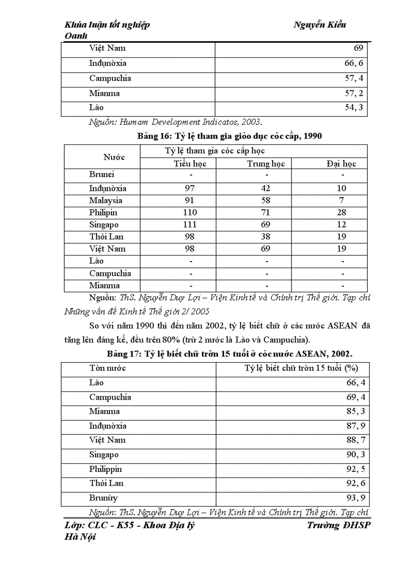 image for page Tác động của chênh lệch phát triển con người tới an ninh kinh tế ở khu vực ASEAN giai đoạn 1985 - 2005