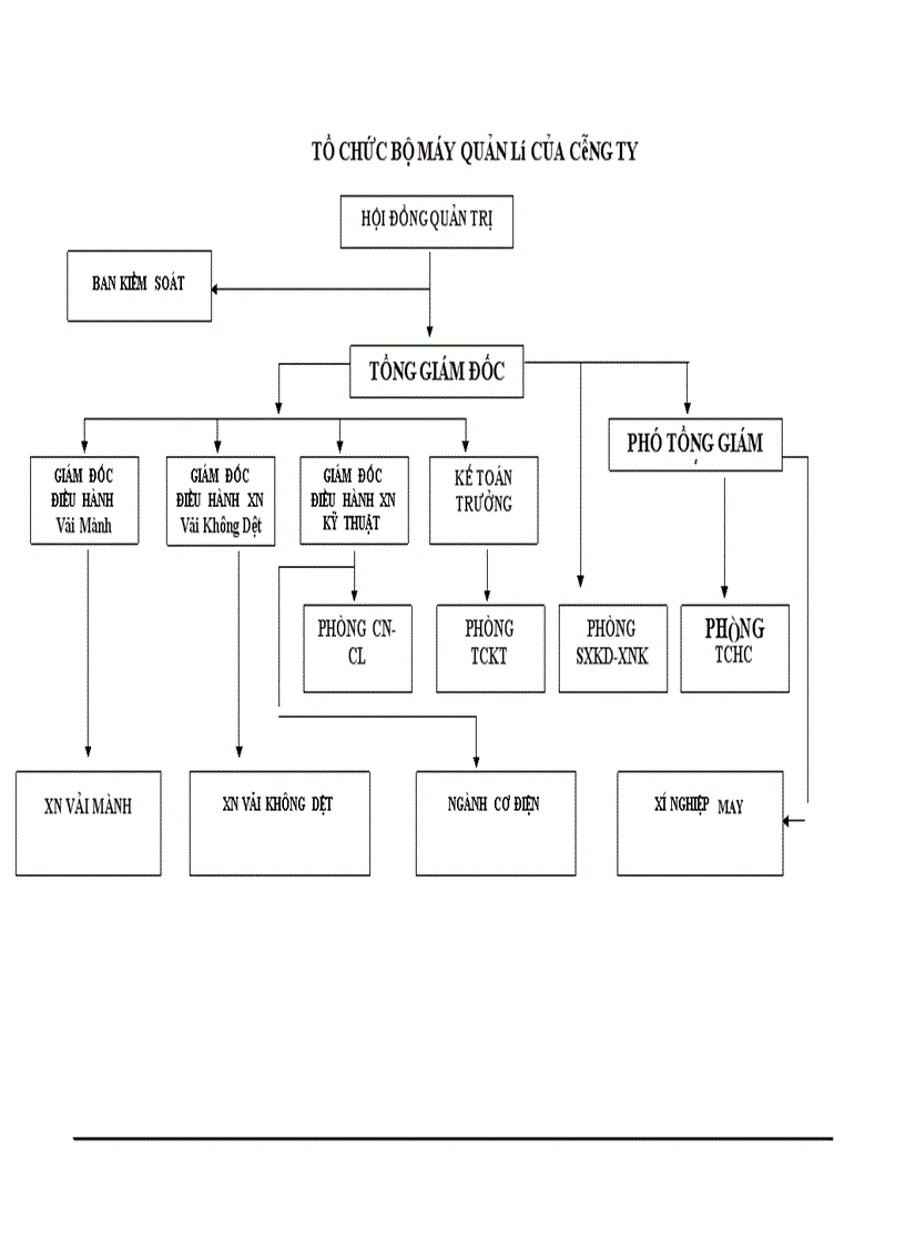 image for page Quản trị nguồn nguyên vật liệu đầu vào ở công ty cổ phần công nghiệp dệt Hà Nội