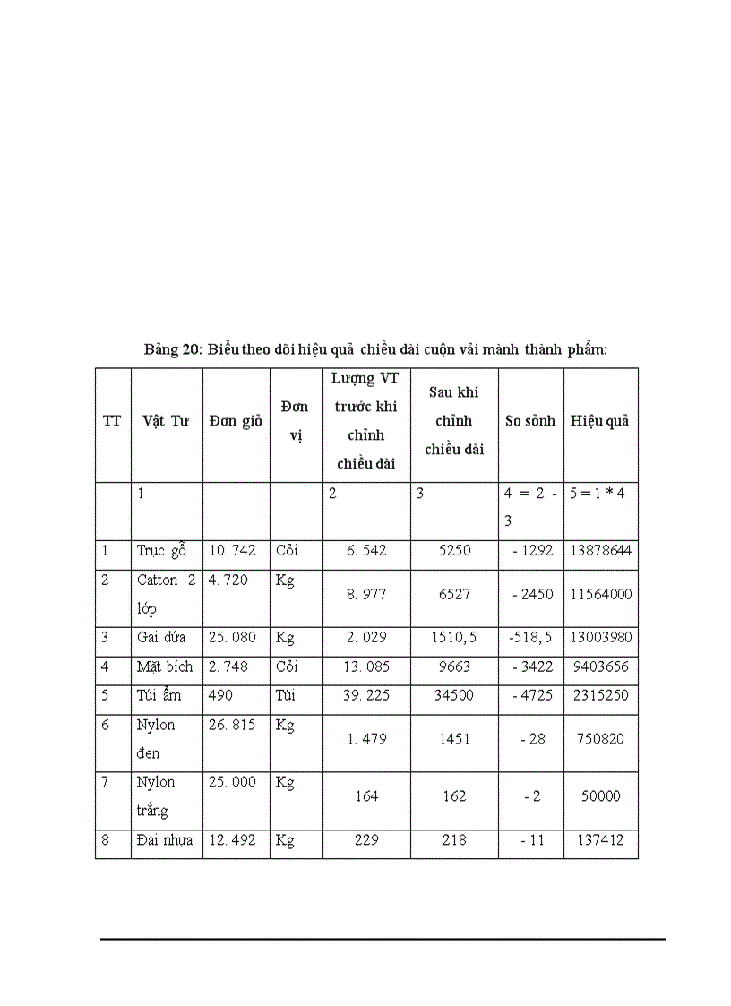 image for page Quản trị nguồn nguyên vật liệu đầu vào ở công ty cổ phần công nghiệp dệt Hà Nội