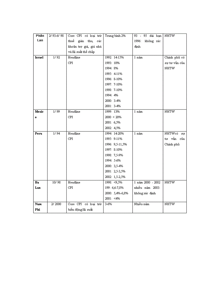 image for page Định hướng và giải pháp trong thực hiện chính sách tiền tệ nhằm kiểm soát lạm phát ở Cộng hòa Dân chủ Nhân dân Lào