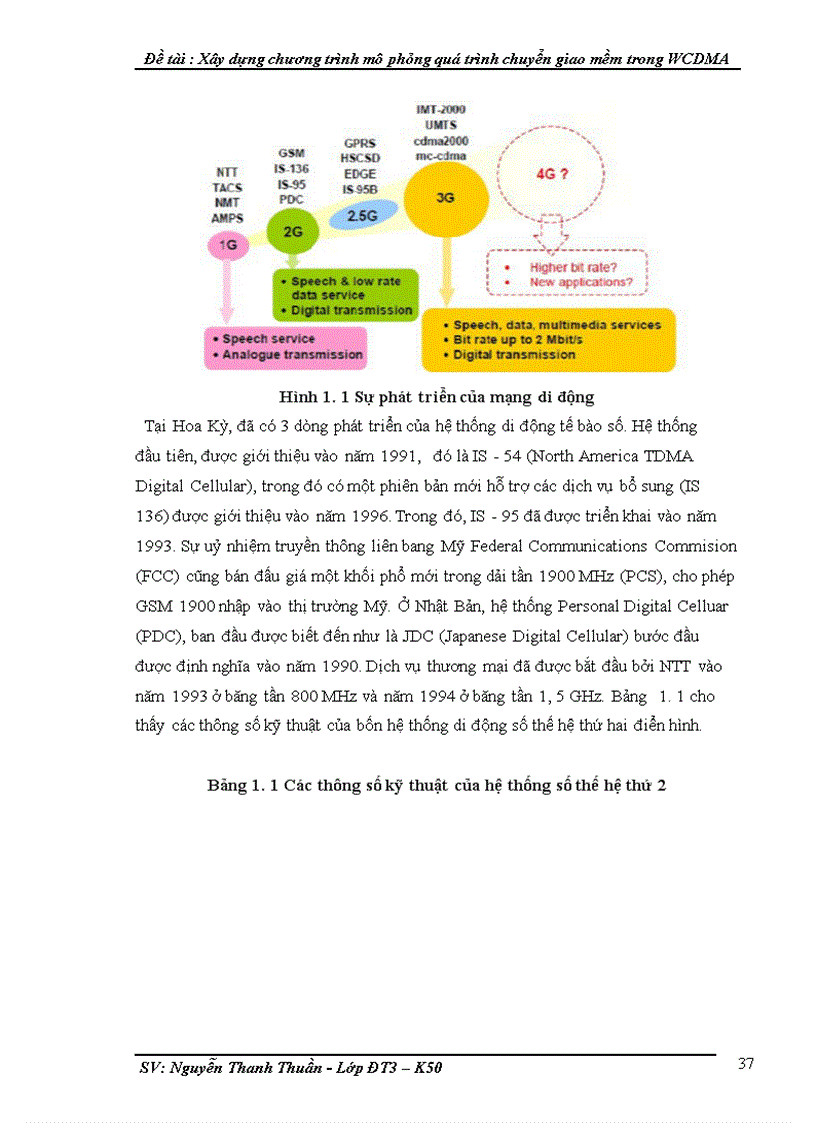 image for page Xây dựng chương trình mô phỏng quá trình chuyển giao mềm trong WCDMA