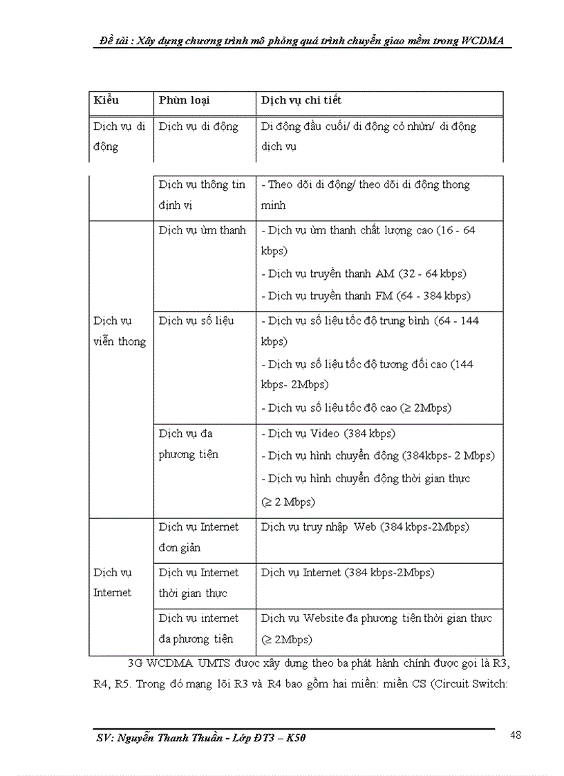 image for page Xây dựng chương trình mô phỏng quá trình chuyển giao mềm trong WCDMA