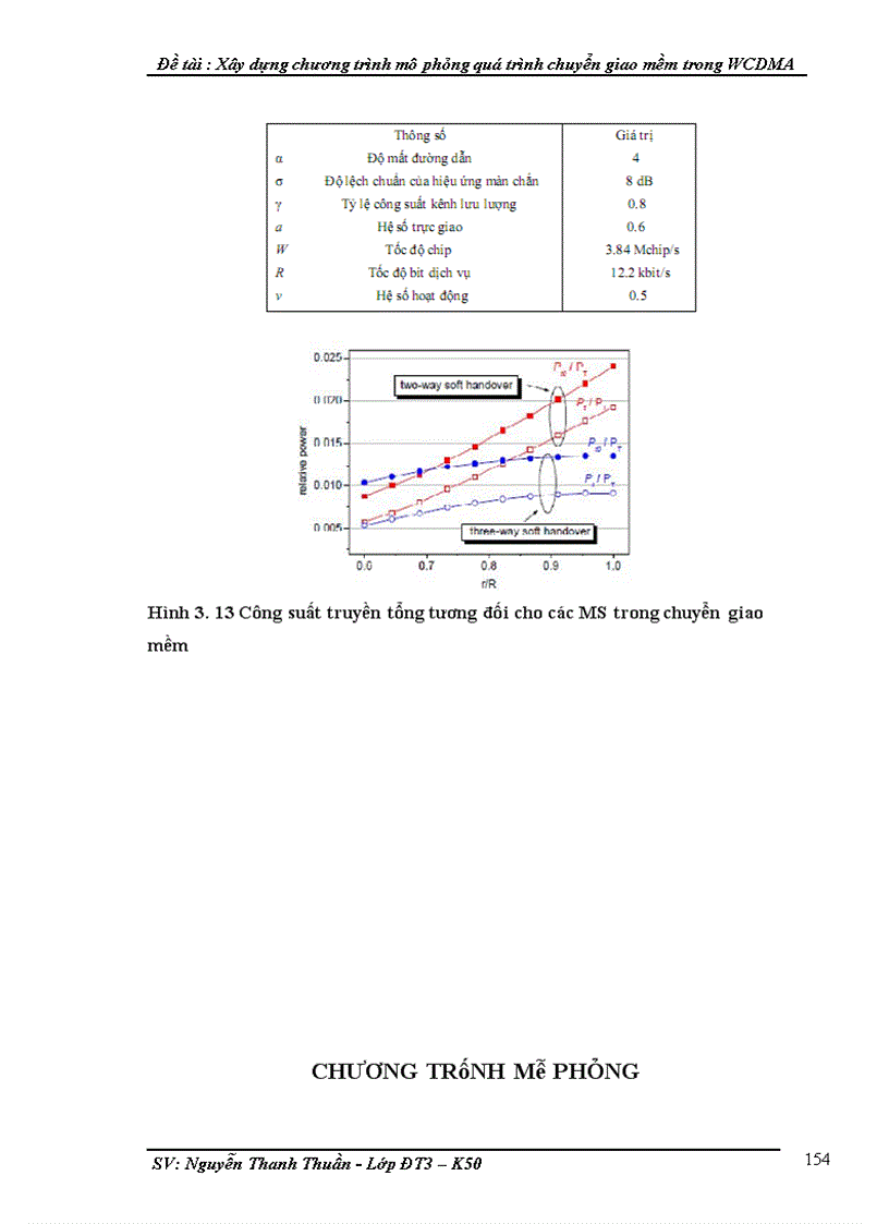 image for page Xây dựng chương trình mô phỏng quá trình chuyển giao mềm trong WCDMA