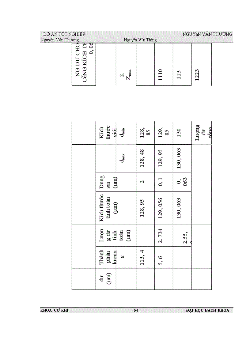 image for page Tính toán thiết kế quy trình công nghệ chế tạo và đồ gá một số đồ gá để gia công chi tiết Thân và Nắp Gối Đỡ