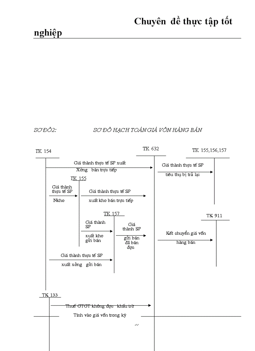 image for page Kế toán tiêu thụ hàng hoá và xác định kết quả kinh doanh ở công ty xăng dầu khu vực III