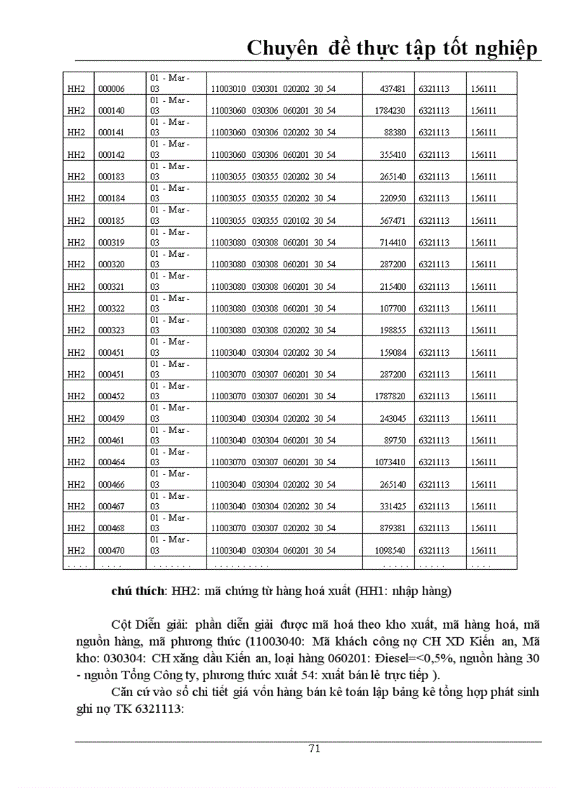 image for page Kế toán tiêu thụ hàng hoá và xác định kết quả kinh doanh ở công ty xăng dầu khu vực III