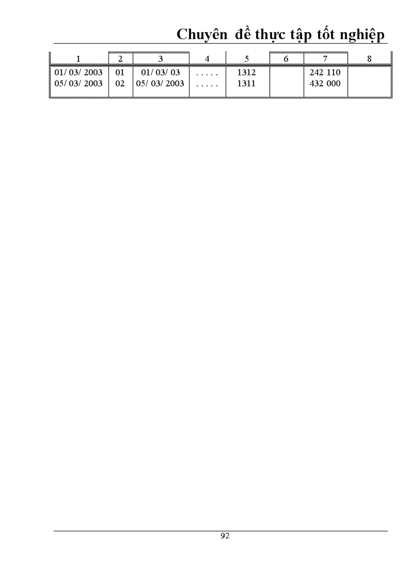 image for page Kế toán tiêu thụ hàng hoá và xác định kết quả kinh doanh ở công ty xăng dầu khu vực III
