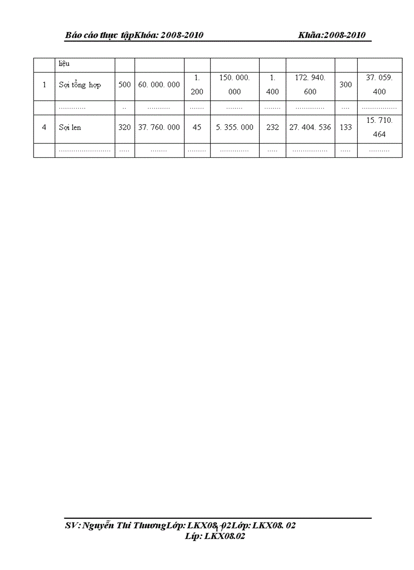image for page Hoàn thiện chi phí sản xuất và tính giá thành sản phẩm lót sàn ô tô tại công ty cổ phần sản xuất thiết bị nội thất ô tô GIA HƯNG