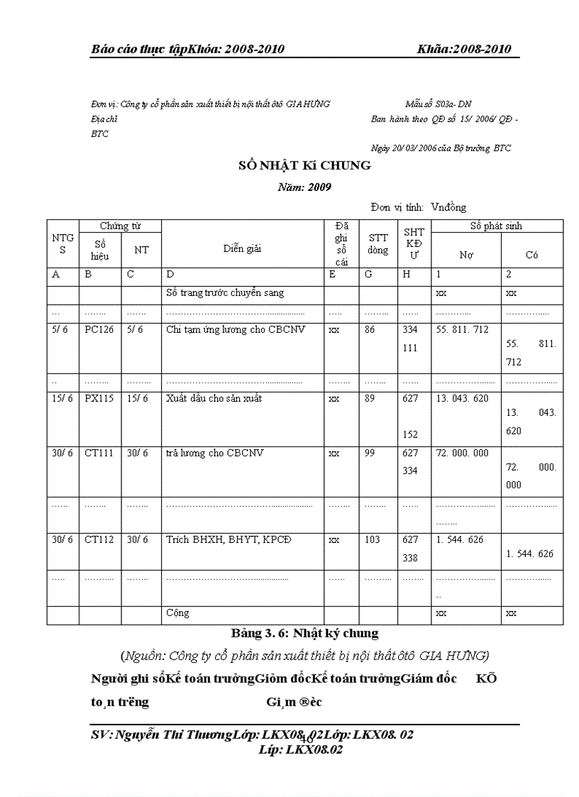 image for page Hoàn thiện chi phí sản xuất và tính giá thành sản phẩm lót sàn ô tô tại công ty cổ phần sản xuất thiết bị nội thất ô tô GIA HƯNG