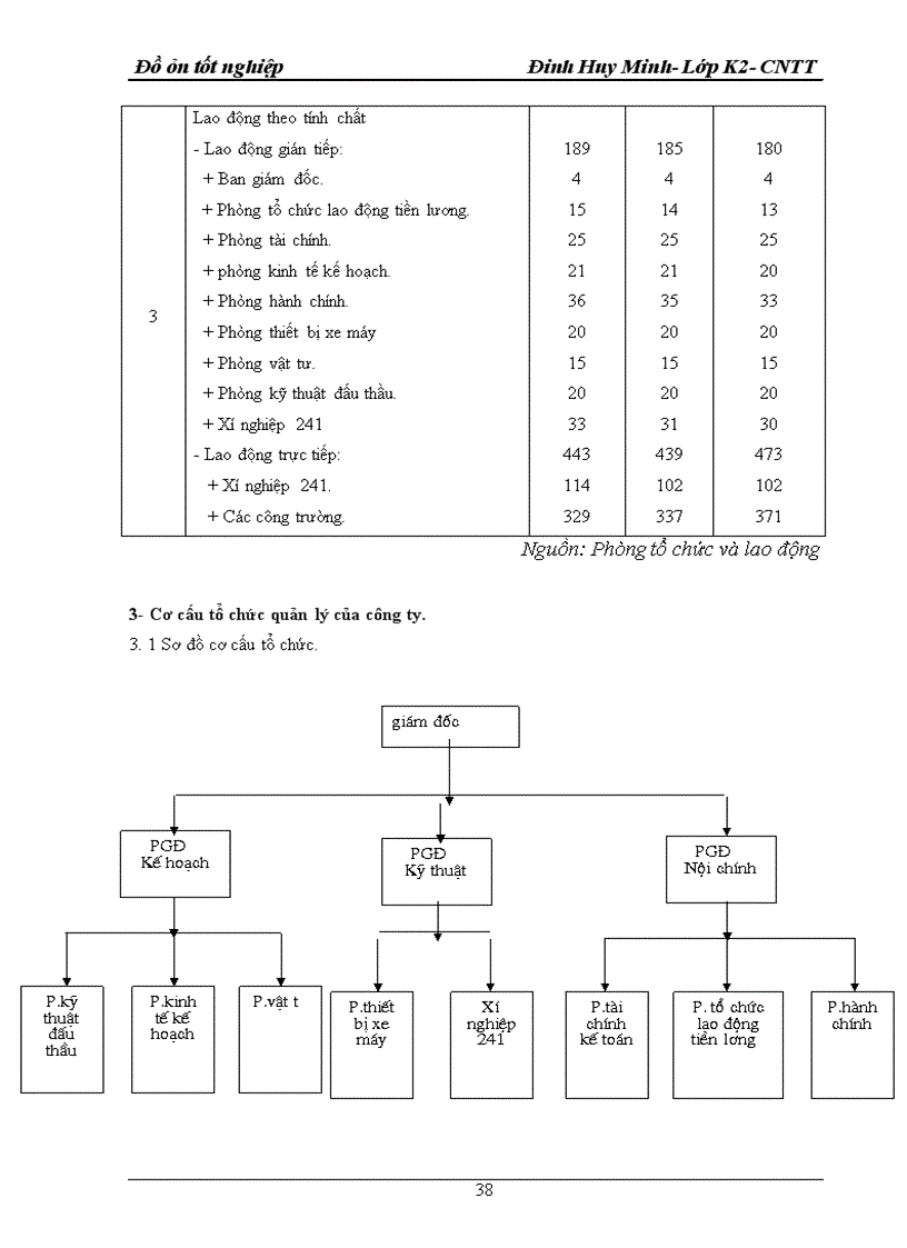 image for page Một số giải pháp nhằm hoàn thiện công tác quản lý nhân sự tại Công ty xây dựng và đầu tư aline