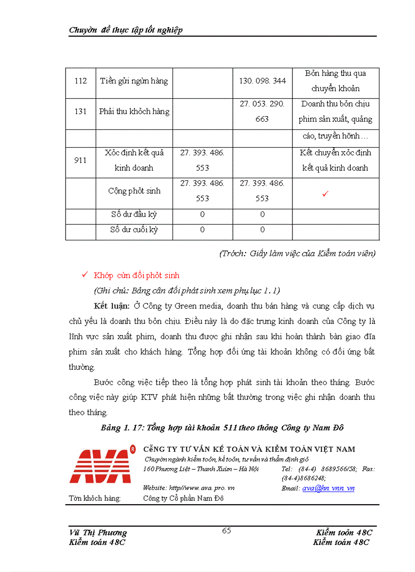image for page Hoàn thiện kiểm toán khoản mục doanh thu bán hàng và cung cấp dịch vụ trong quy trình kiểm toán BCTC do Công ty TNHH Tư vấn Kế toán và Kiểm toán Việt Nam (Công ty AVA) thực hiện