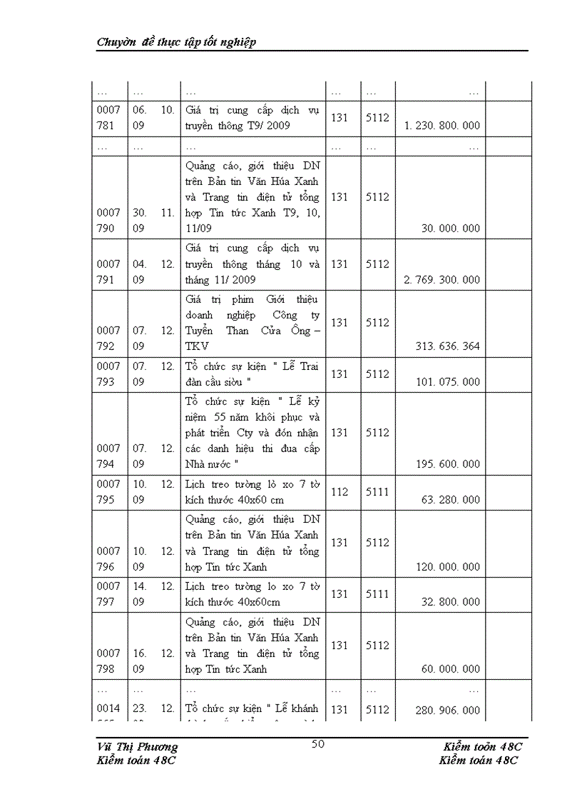 image for page Hoàn thiện kiểm toán khoản mục doanh thu bán hàng và cung cấp dịch vụ trong quy trình kiểm toán BCTC do Công ty TNHH Tư vấn Kế toán và Kiểm toán Việt Nam (Công ty AVA) thực hiện