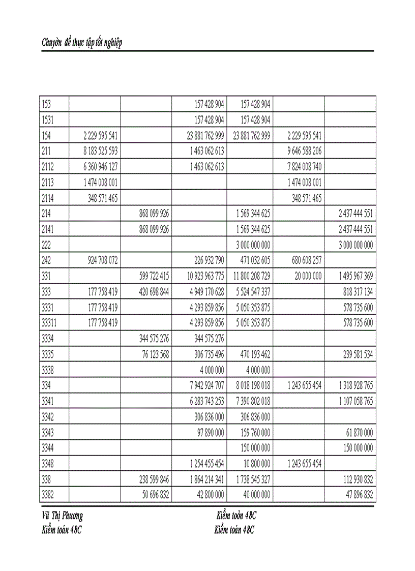 image for page Hoàn thiện kiểm toán khoản mục doanh thu bán hàng và cung cấp dịch vụ trong quy trình kiểm toán BCTC do Công ty TNHH Tư vấn Kế toán và Kiểm toán Việt Nam (Công ty AVA) thực hiện