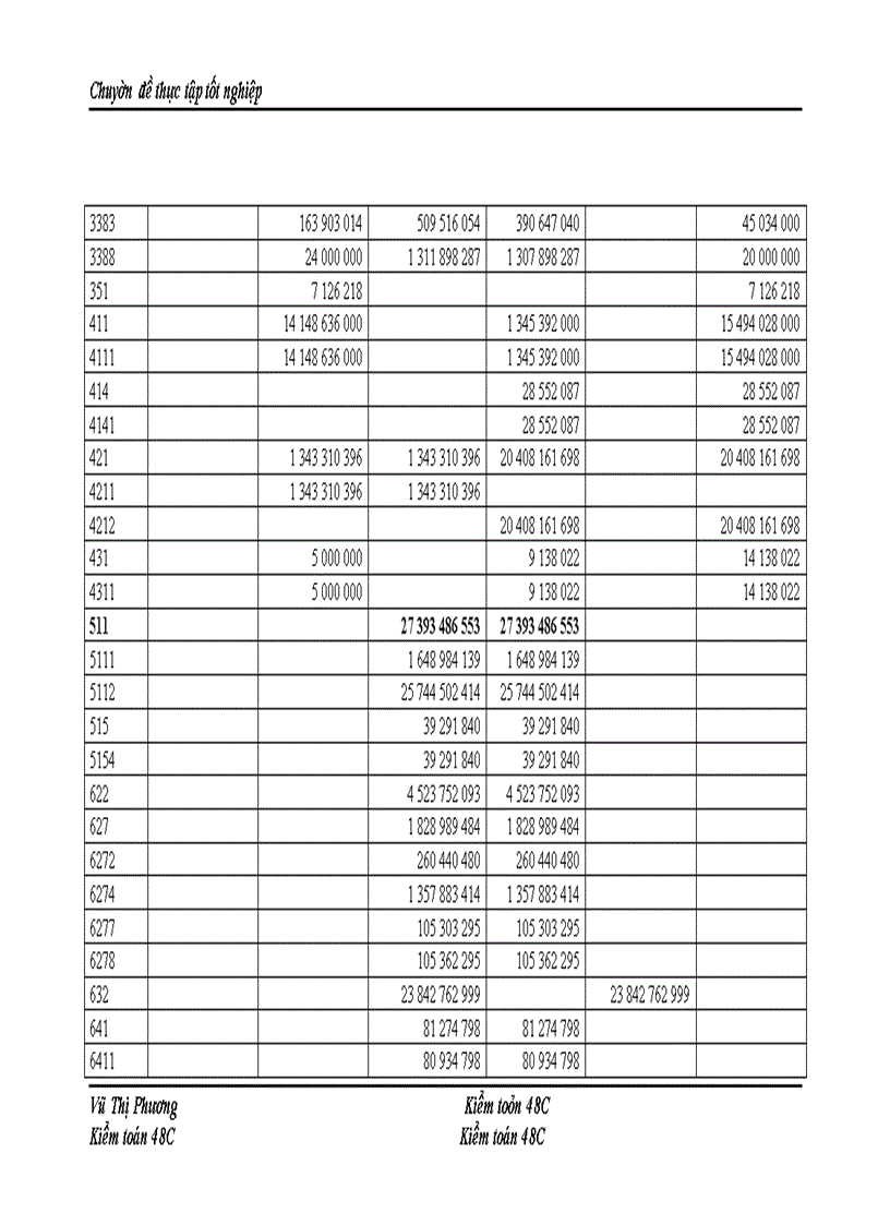 image for page Hoàn thiện kiểm toán khoản mục doanh thu bán hàng và cung cấp dịch vụ trong quy trình kiểm toán BCTC do Công ty TNHH Tư vấn Kế toán và Kiểm toán Việt Nam (Công ty AVA) thực hiện