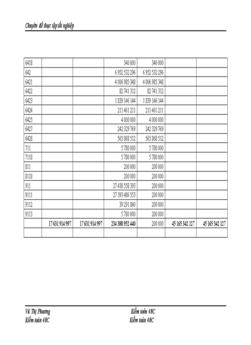 image for page Hoàn thiện kiểm toán khoản mục doanh thu bán hàng và cung cấp dịch vụ trong quy trình kiểm toán BCTC do Công ty TNHH Tư vấn Kế toán và Kiểm toán Việt Nam (Công ty AVA) thực hiện