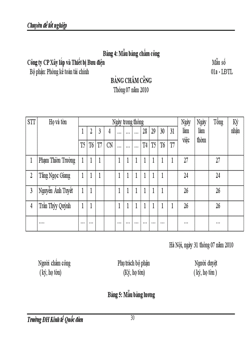 image for page Hoàn thiện kế toán tiền lương và các khoản trích theo lương tại Công ty Cổ phần Xây lắp và Thiết bị Bưu điện