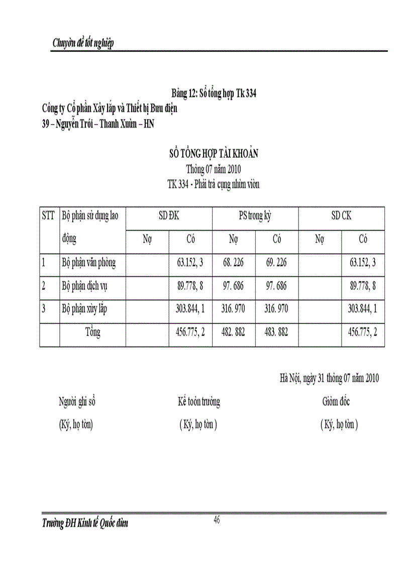 image for page Hoàn thiện kế toán tiền lương và các khoản trích theo lương tại Công ty Cổ phần Xây lắp và Thiết bị Bưu điện