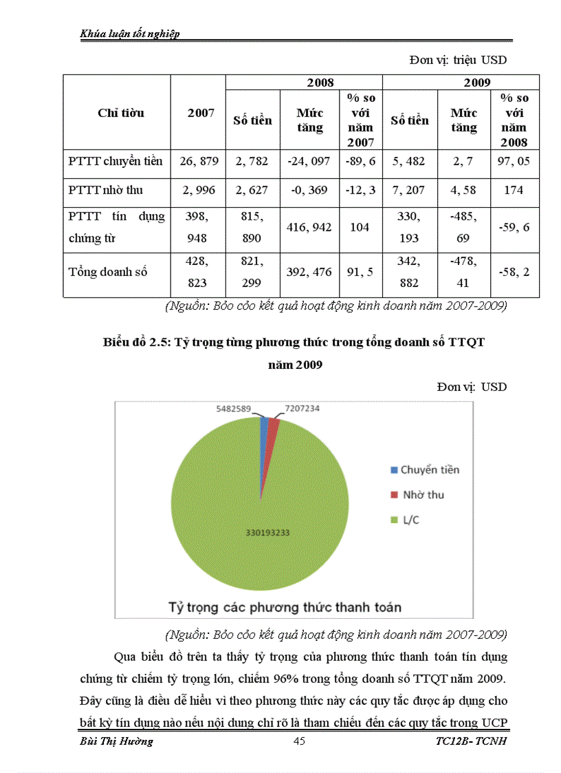 image for page Giải pháp nâng cao chất lượng thanh toán quốc tế tại chi nhánh Ngân hàng công thương Thanh Xuân