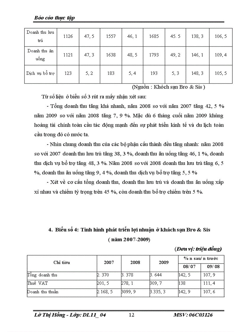 image for page Thưc trạng và giải pháp hoàn thiện xây dựng và thực hiện chiến lược kinh doanh của khách sạn Bro & Sis