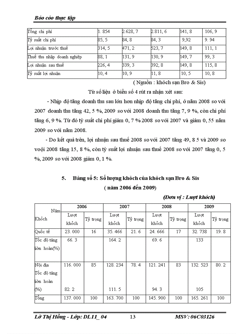 image for page Thưc trạng và giải pháp hoàn thiện xây dựng và thực hiện chiến lược kinh doanh của khách sạn Bro & Sis