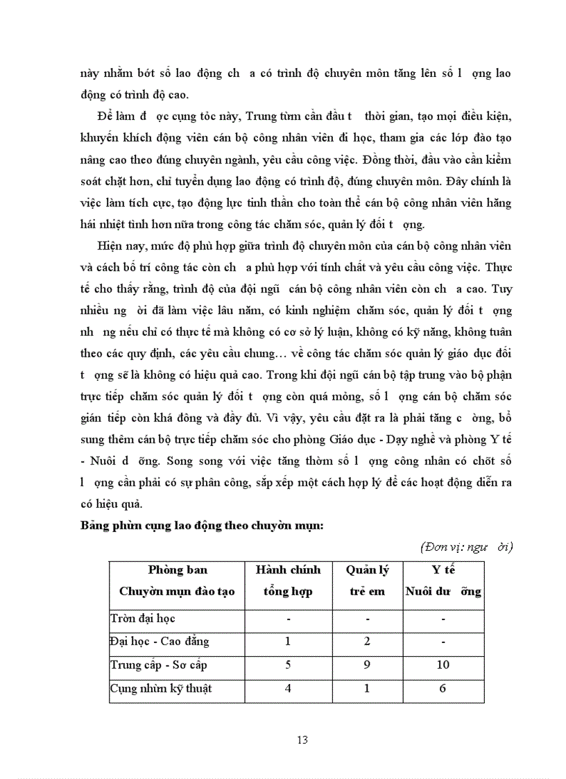 image for page Thực trạng tình hình, kết quả hoạt động asxh ở ttbtxh 4 - hà nội
