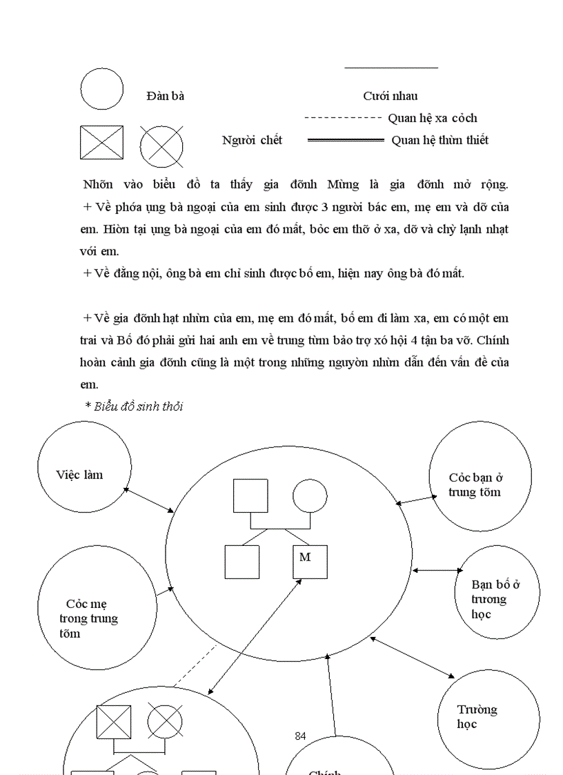 image for page Thực trạng tình hình, kết quả hoạt động asxh ở ttbtxh 4 - hà nội