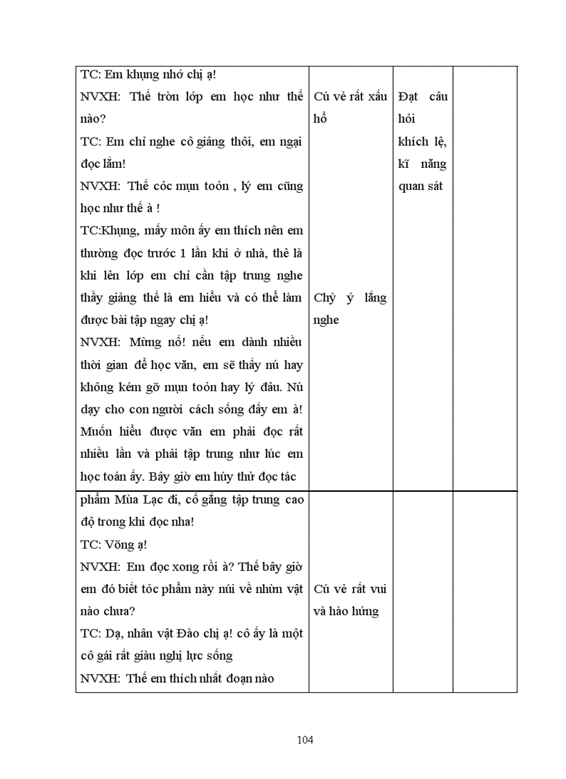 image for page Thực trạng tình hình, kết quả hoạt động asxh ở ttbtxh 4 - hà nội