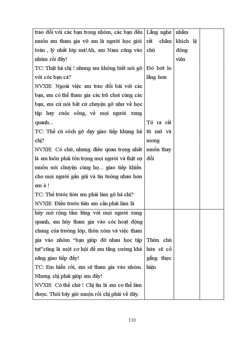 image for page Thực trạng tình hình, kết quả hoạt động asxh ở ttbtxh 4 - hà nội