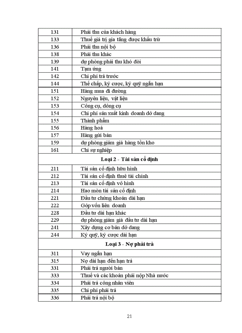 image for page Quá trình hình thành và phát triển Công ty Xây dựng số 1.