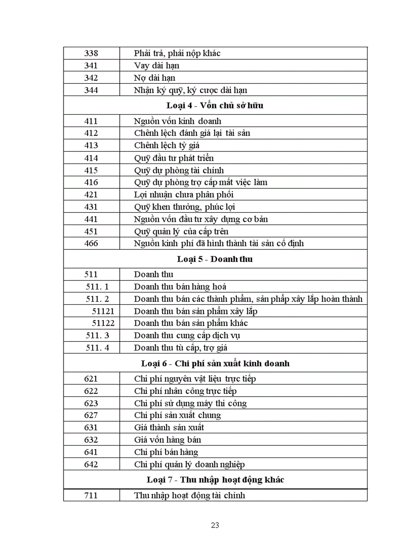 image for page Quá trình hình thành và phát triển Công ty Xây dựng số 1.