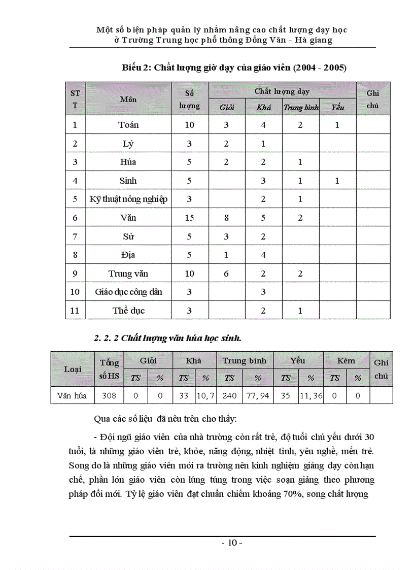 image for page Một số biện pháp quản lý nhằm nâng cao chất lượng dạy học ở trường trung học phổ thông Đồng Văn - Hà giang