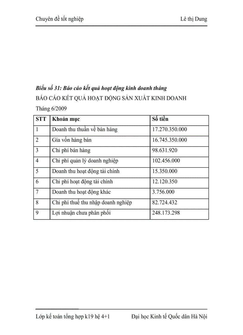 image for page Hoàn thiện kế toán bán hàng và xác định kết quả kinh doanh tại Công ty TNHH Xây dựng-Thương mại và Dịch vụ Thái Nam